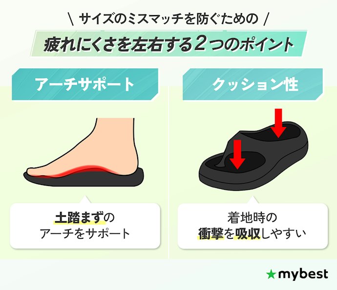 足の疲れにくさを決めるアーチサポートとクッション性に注目