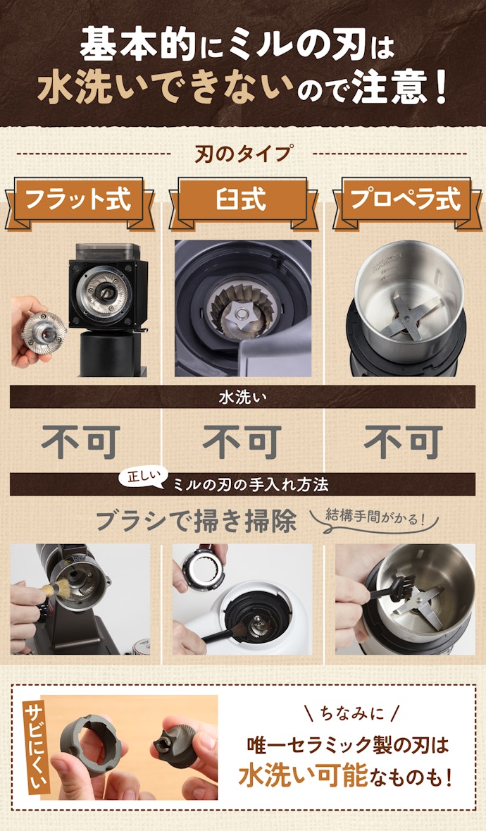 ミルの刃の手入れには毎回手間がかかる