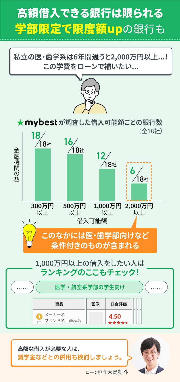 1,000万円以上の借入が必要な人は借入可能額の上限をチェック