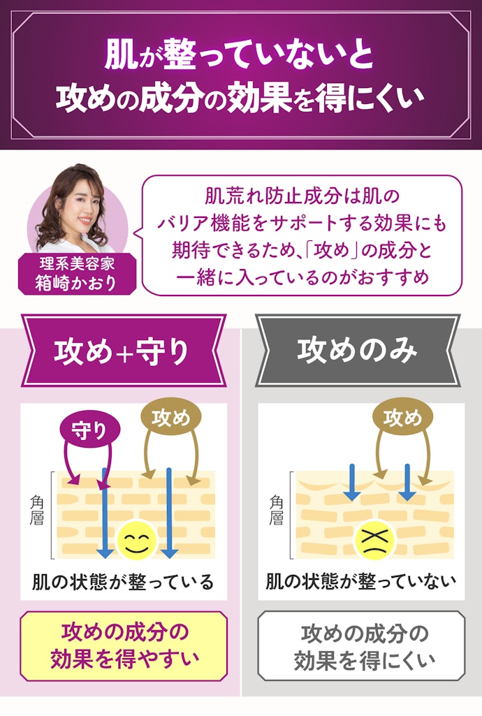 年齢による肌変化を感じたら、攻め・守りのエイジングケアサポート成分が入った化粧水がおすすめ