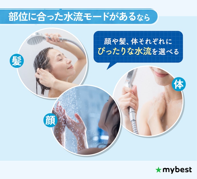 好みに合わせて調整するため、モード数もチェック