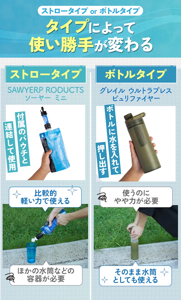 使用シーンに応じて、浄水器のタイプを選ぼう