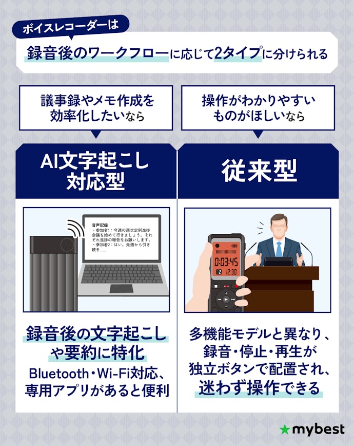 まずはAI対応型か従来型を選ぶか考えよう