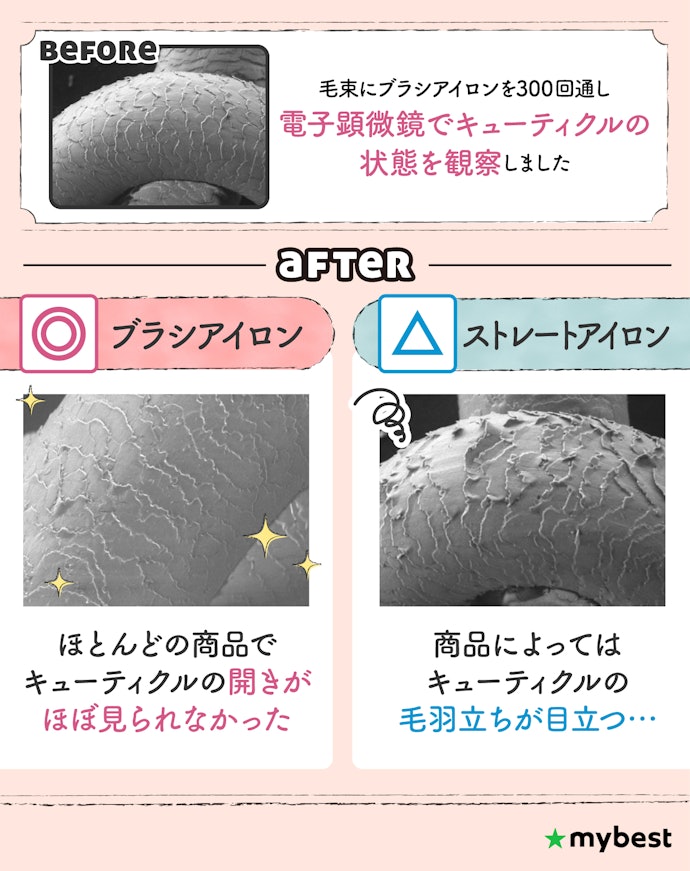 毎日使うなら、ダメージを受けにくかったブラシアイロンがおすすめ