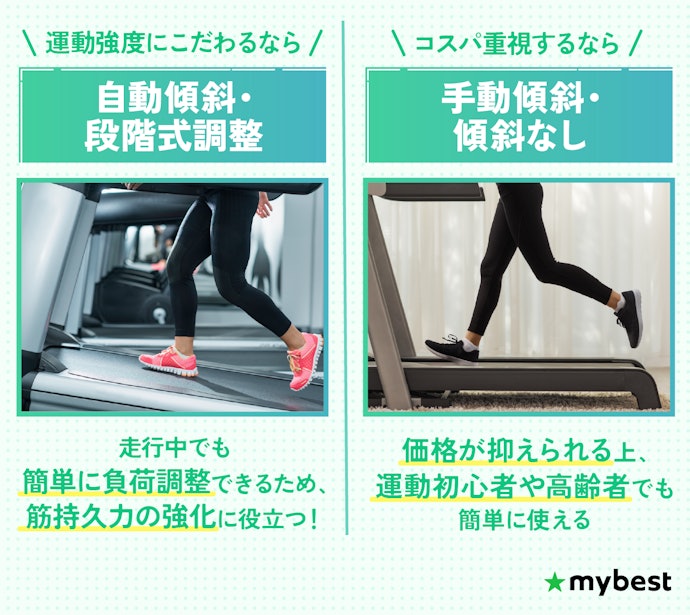 負荷を高めてトレーニングしたいなら傾斜角度調整/傾斜調整を要チェック