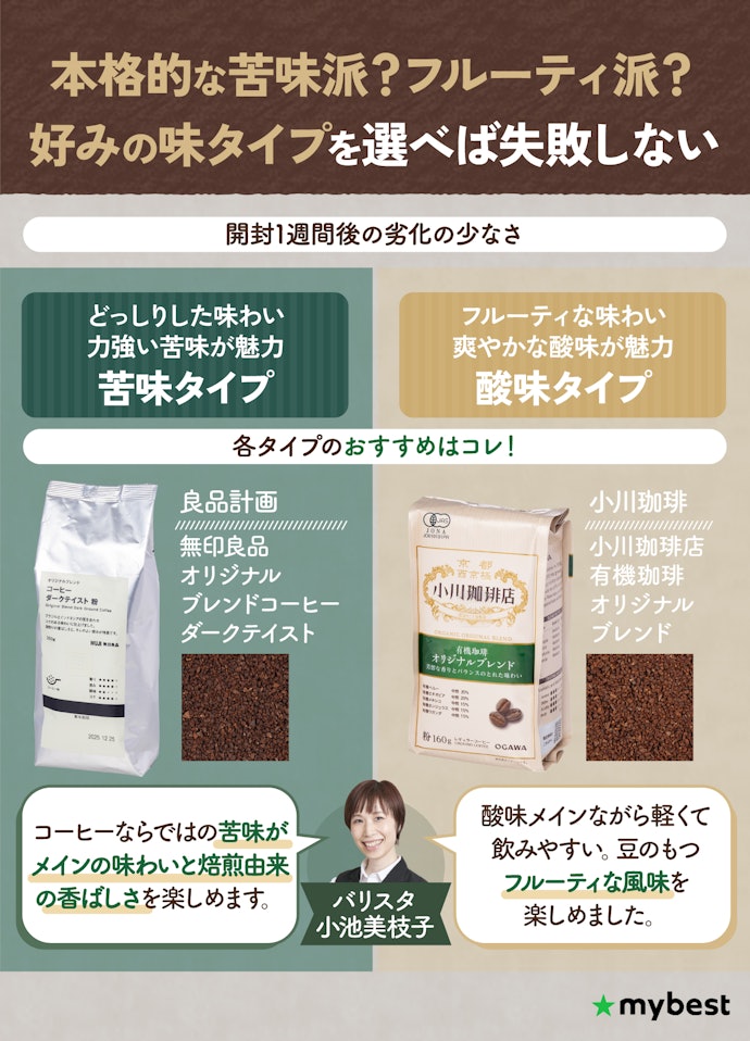 苦味・酸味の好みに合わせて、味わいのタイプから選ぶのもあり