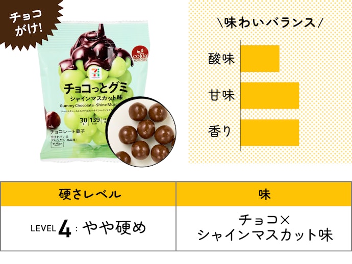 【5位】セブン-イレブン「チョコっとグミ シャインマスカット味」(149円)/ 30g / 139kcal