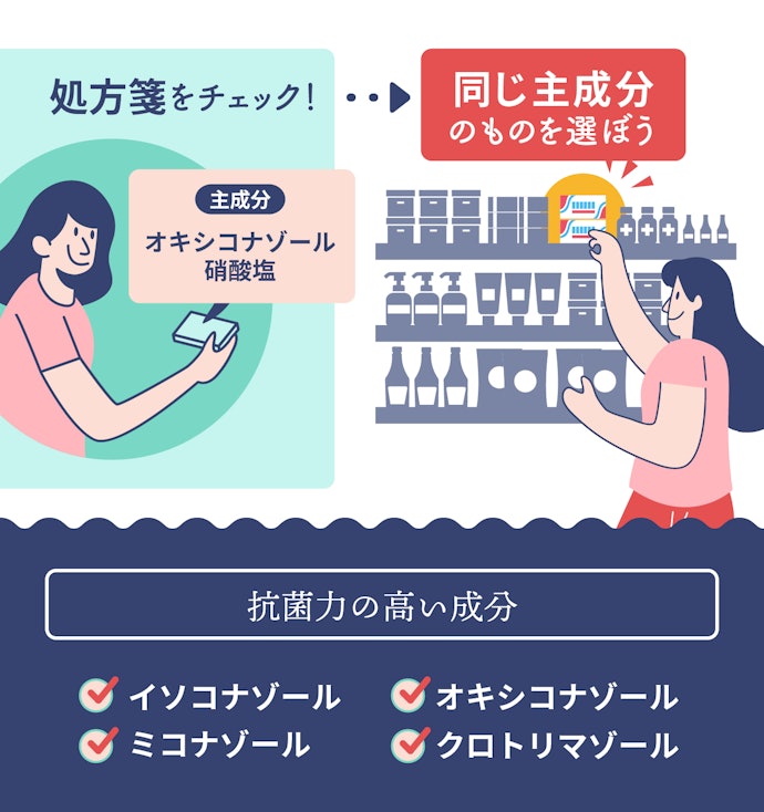 抗菌力の高い成分も!再発したら、以前処方された薬と似ている成分のものがベター