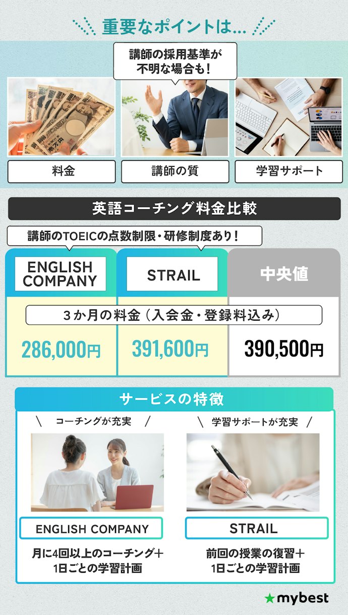 学習サポートが充実していて講師の質もよいENGLISH COMPANYとSTRAILがおすすめ!