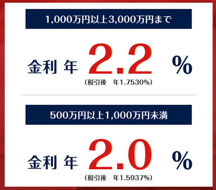 Bright 60会員限定で3か月もの円定期預金が特別金利最大年2.2%(税引前)になる