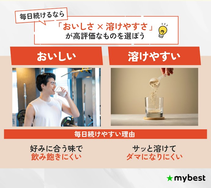 毎日飲み続けるためにも、おいしさと溶けやすさが高評価なものを選ぼう