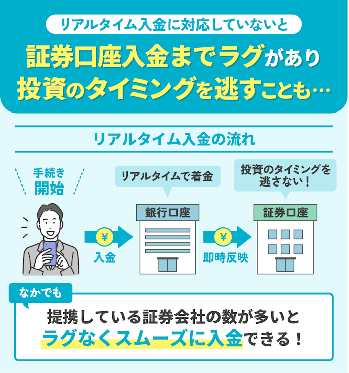 証券会社と連携させるなら、リアルタイム入金に対応したネット銀行がおすすめ