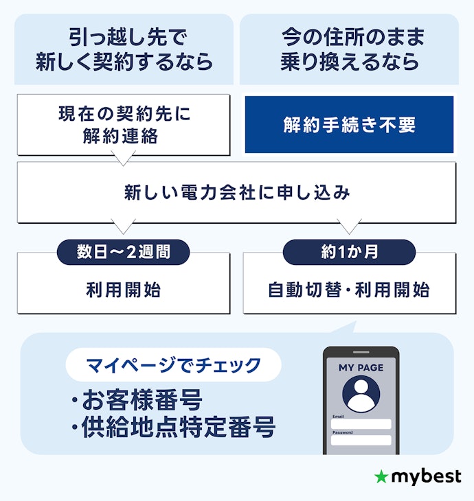 最短5分で完了!中部の電力会社の乗り換え手続きは?