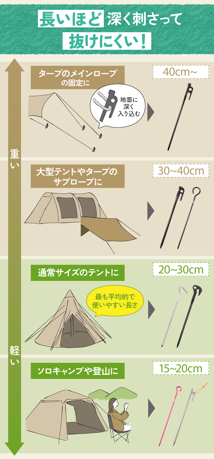 用途に合った長さのものを選ぼう