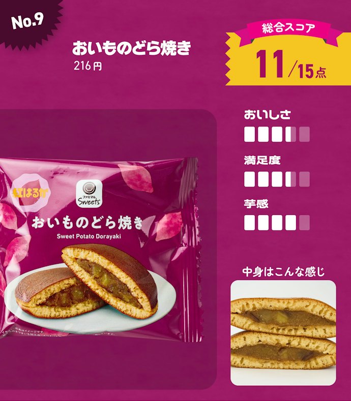 【9位】おいものどら焼き(216円)