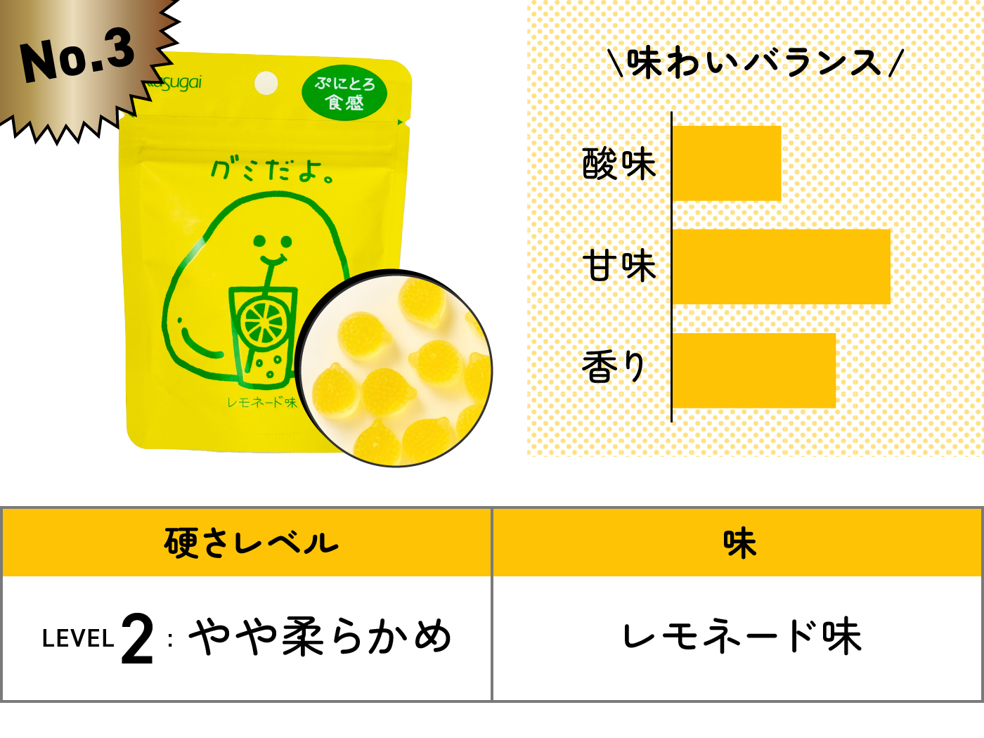ランキング一挙公開】1位は果汁グミ？コロロ？ハリボー？コンビニで