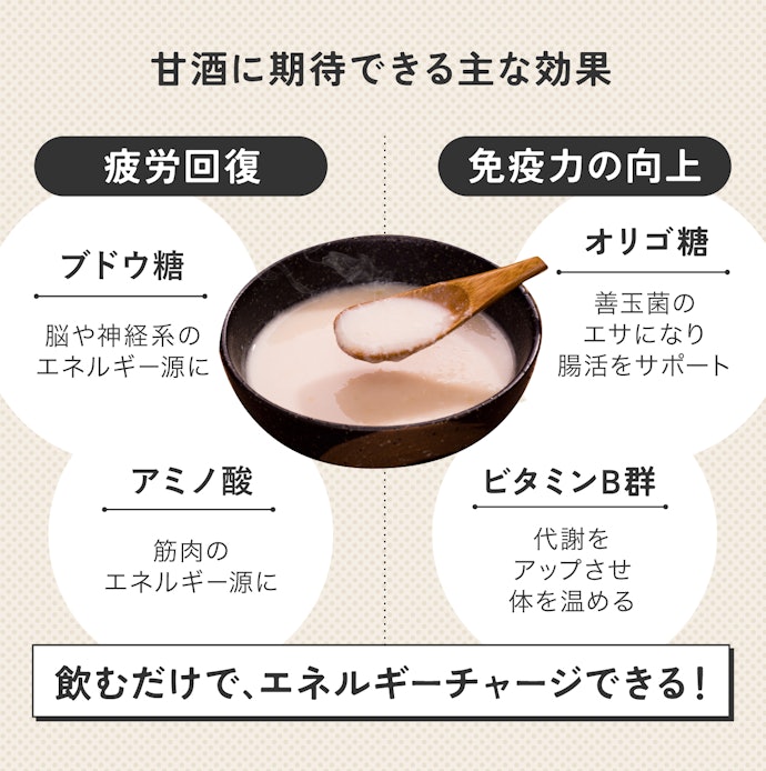 "飲む点滴"といわれる甘酒は、疲労回復・免疫力UPが期待できる