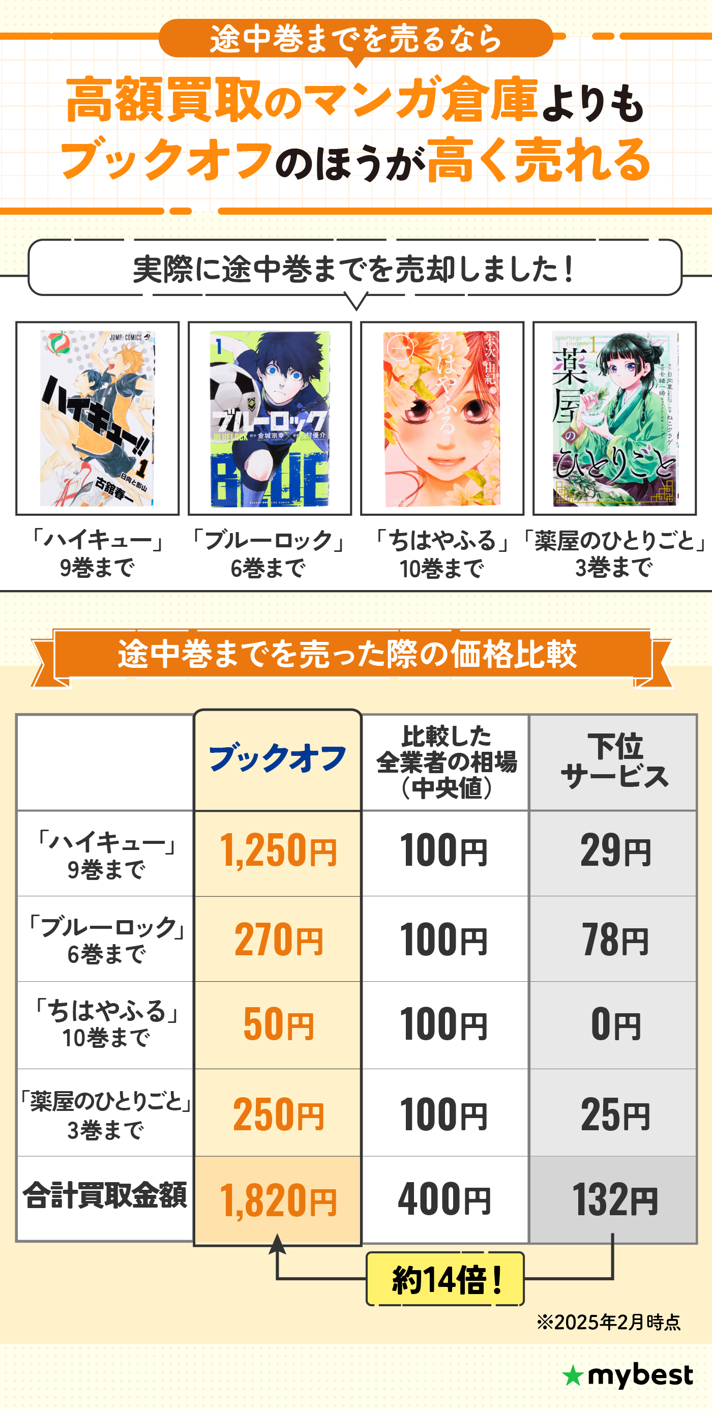 徹底比較】漫画買取のおすすめ人気ランキング【コミックを売るなら