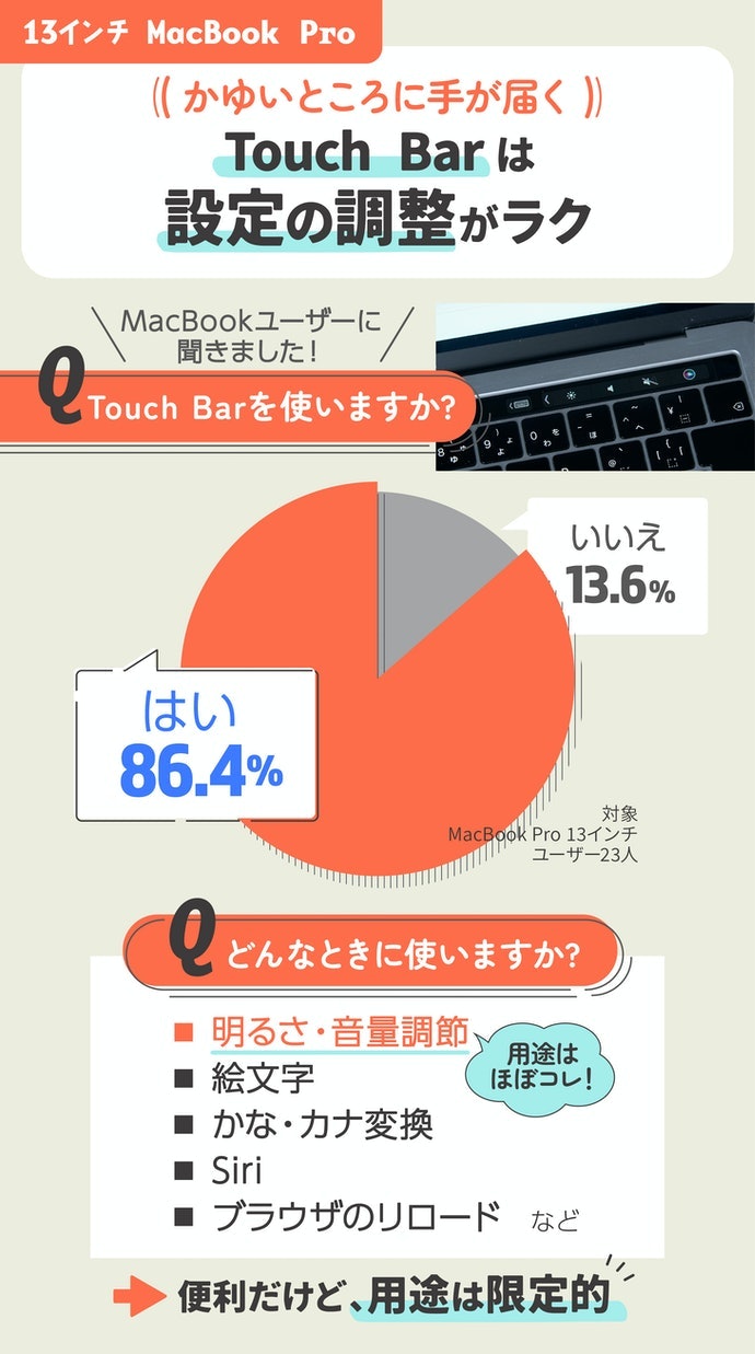 システム調整に便利なTouch Barを搭載