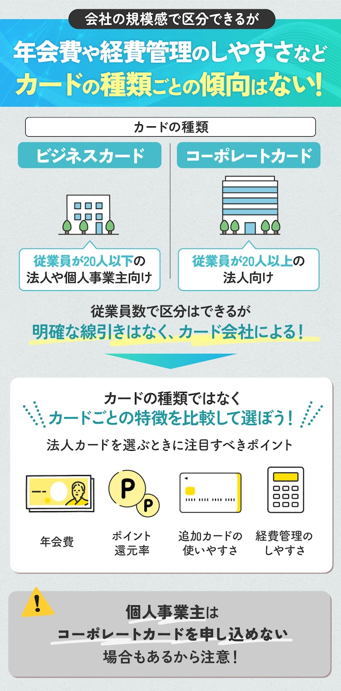 コーポレートカードかビジネスカードか、カードの種類は気にせず選んでOK