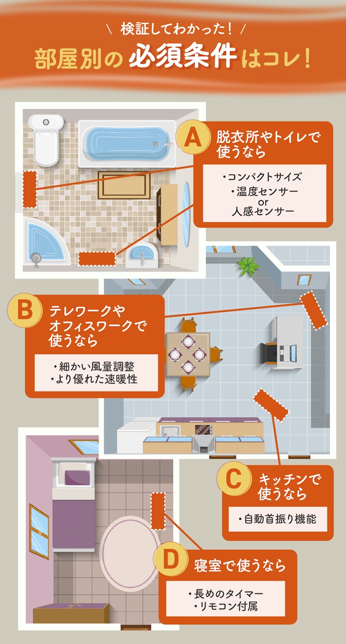 設置場所によって適したサイズ・機能は違う。「どこで使いたいか」で選ぼう
