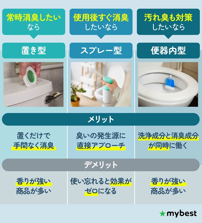常時消臭か使用後の瞬間対応か、目的でタイプを選ぼう