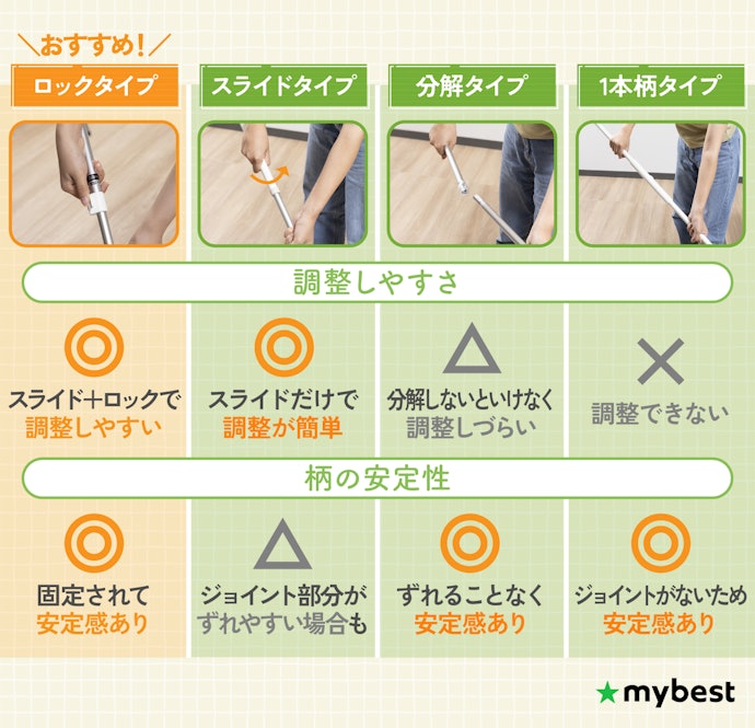 柄の長さを調整できるものを選ぼう。おすすめは安定感のあるロックタイプ