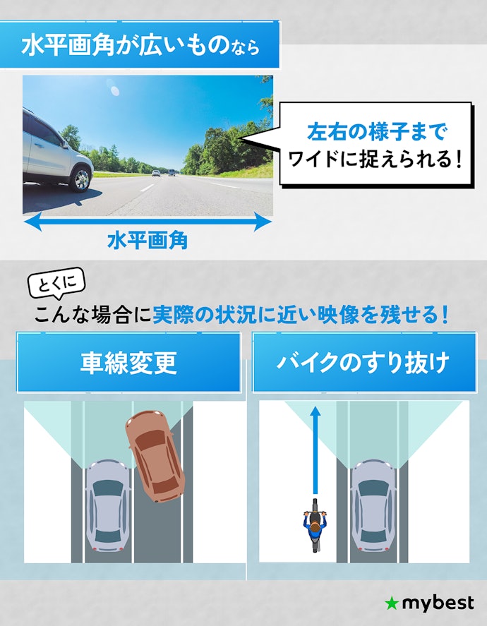 割り込みやすり抜けを記録するなら、水平画角が広いものを選ぼう