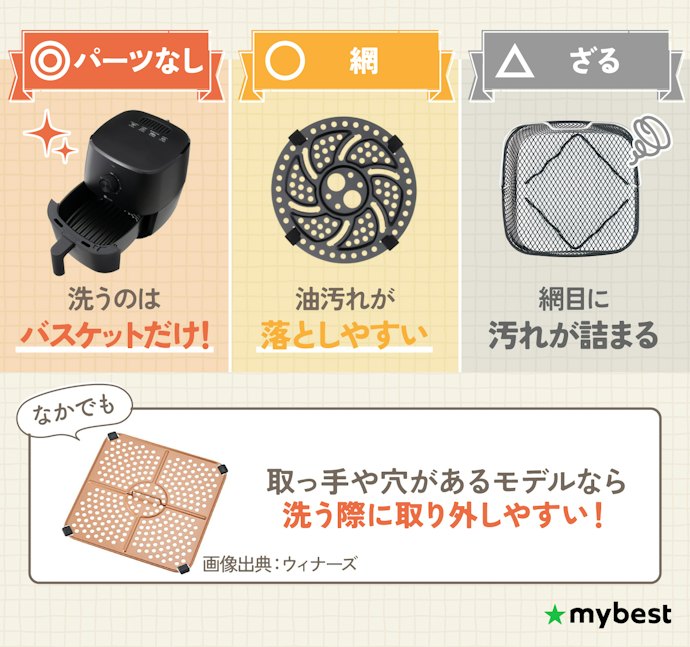 楽にお手入れしたい人は、パーツがないものを選ぼう