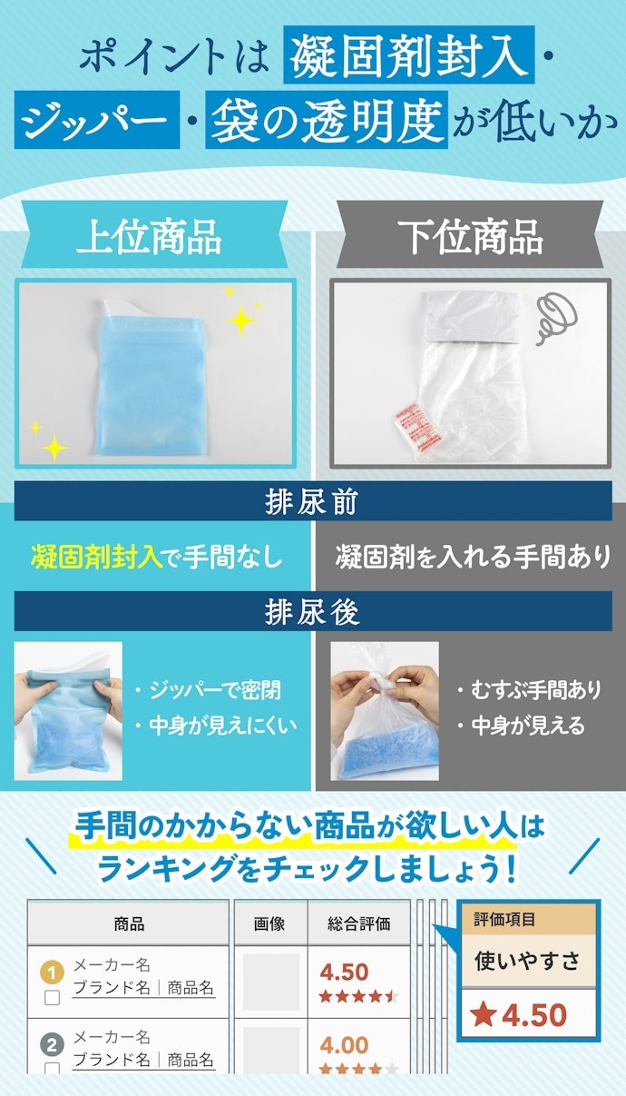 緊急時だから使いやすさも大切!手間がかからず、中身が見えないのがベスト