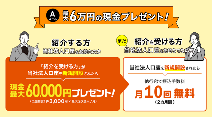 法人紹介プログラムの利用で月間最大6万円や振込手数料無料特典がもらえる