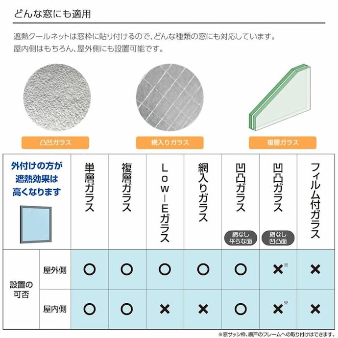 使用可能な窓ガラスの種類もチェック!