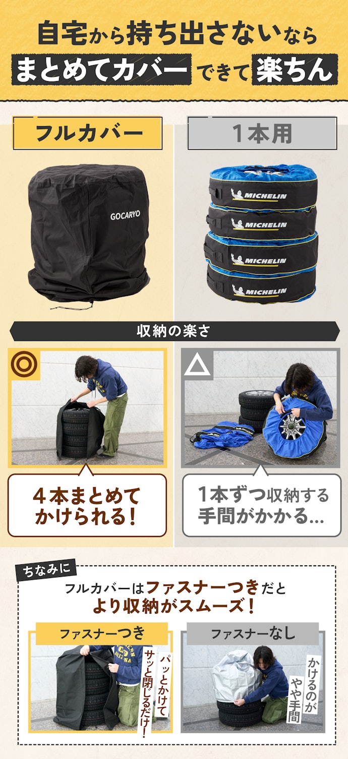 自宅でタイヤ交換をする人にはフルカバータイプがおすすめ!