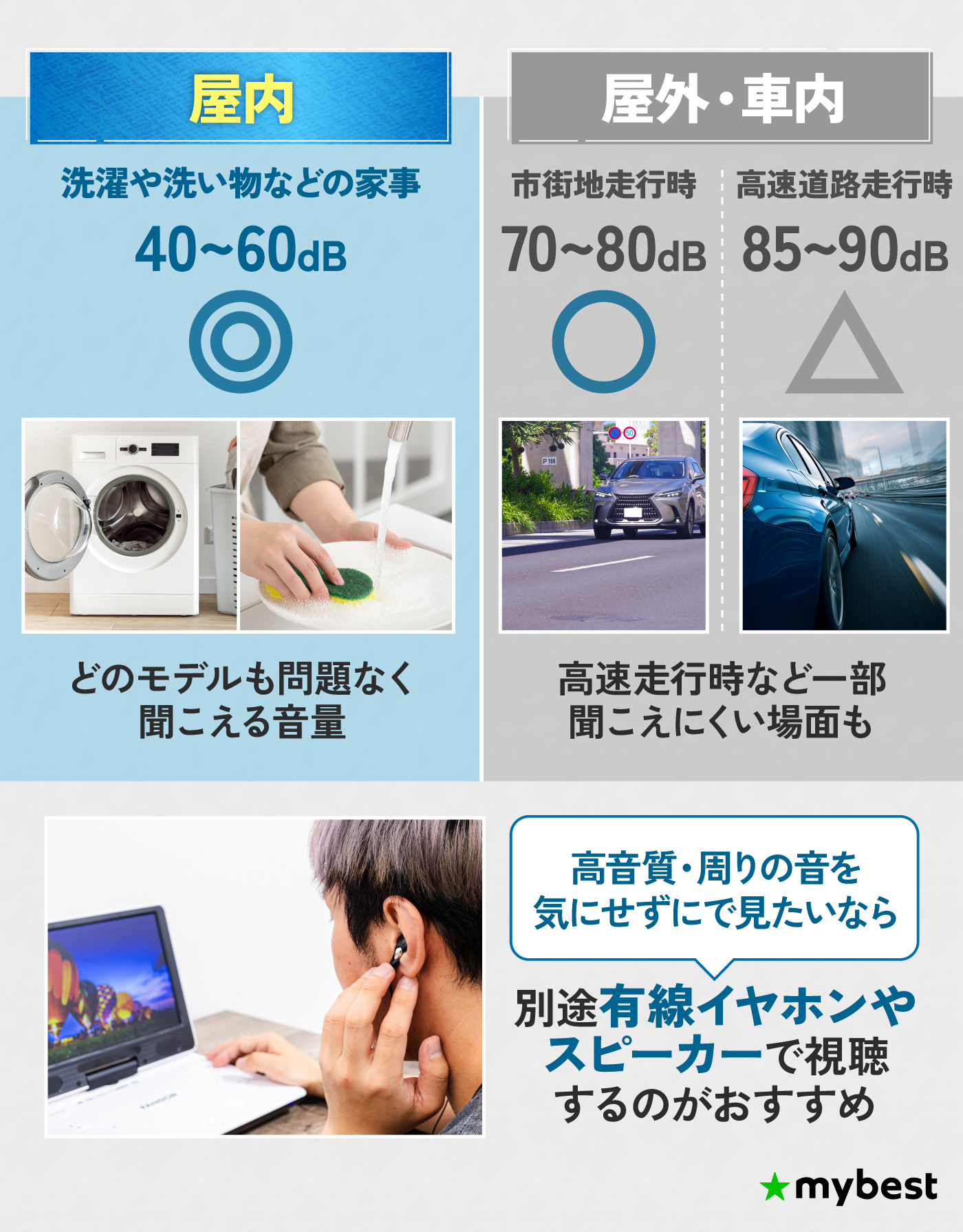 徹底比較】ポータブルブルーレイプレーヤーのおすすめ人気ランキング