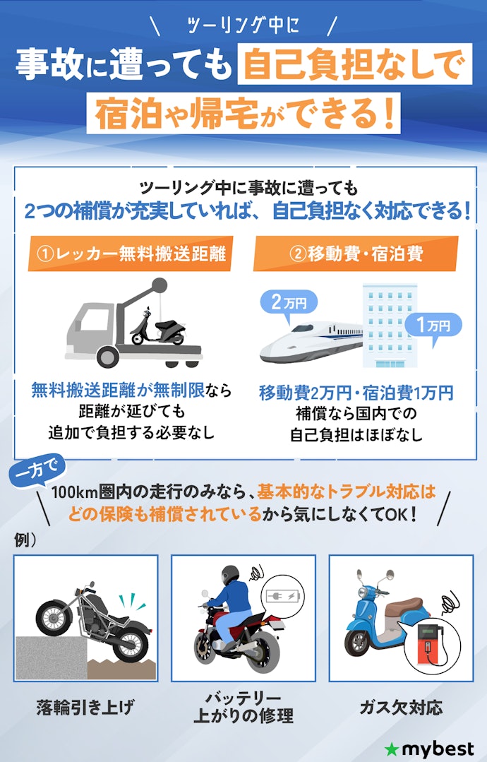 100km以上ツーリングするなら、レッカー無料搬送距離が無制限+移動費2万円・宿泊費1万円補償の保険を選んで