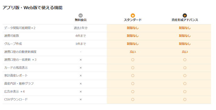 アプリ版・Web版で使える機能