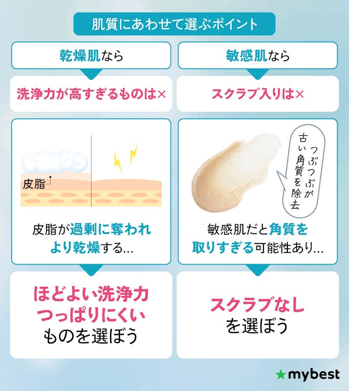 自分の肌質に合ったものを選ぼう