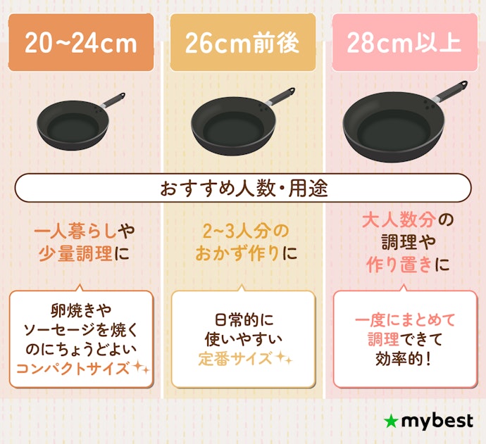 サイズは家族の人数や調理する量に合ったものを選ぼう