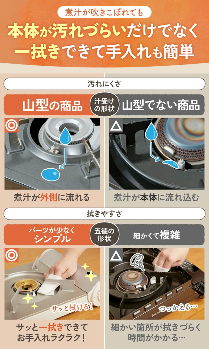 汁受けが「山型」&五徳が「シンプルな形状」のカセットコンロなら手入れしやすい