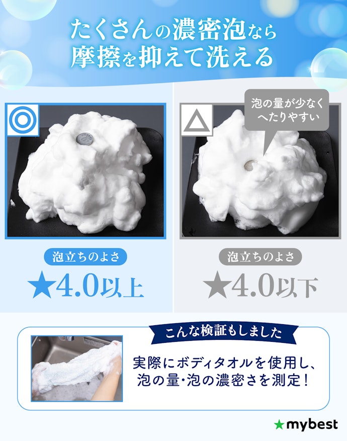 泡立ちのよさもチェック