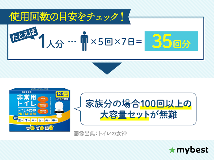 「人数×5回×7日分」の数を用意しよう!