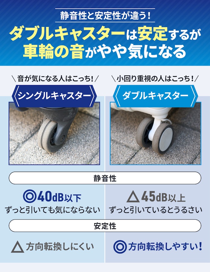 車輪の数で特徴が異なる!静かさ重視ならシングルキャスターがおすすめ