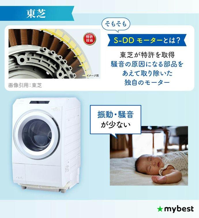 東芝:特許取得のDDモーターで、低騒音・低振動