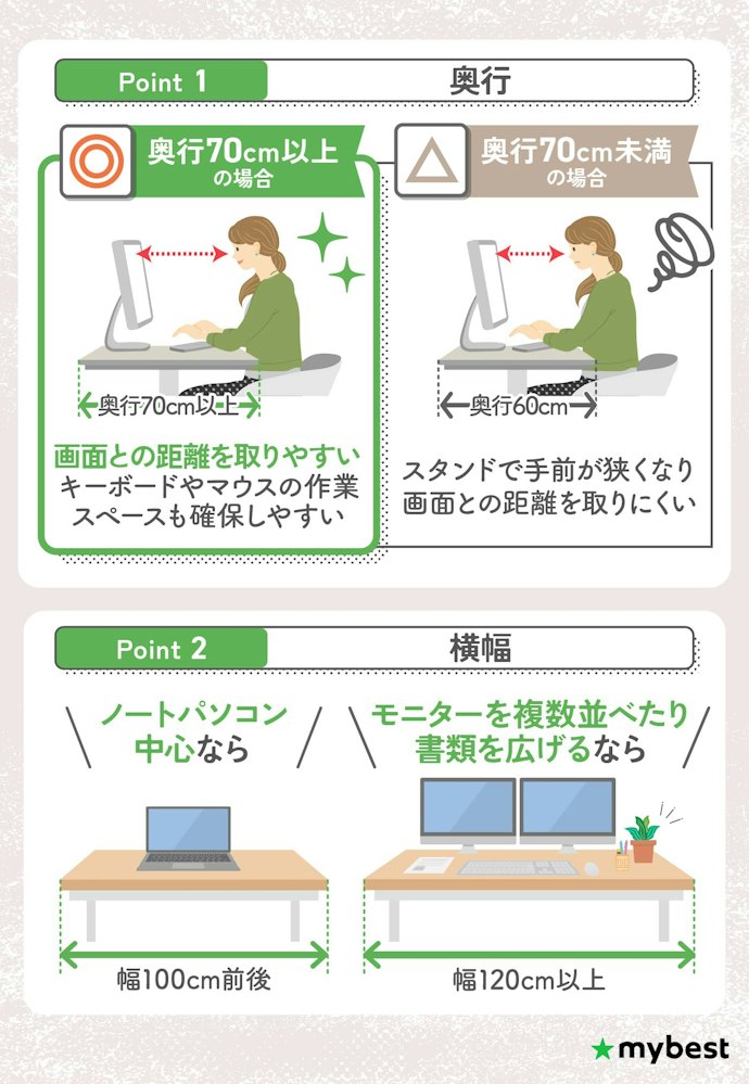 モニターを置くなら奥行70cm以上かをチェック。2台使うなら横幅にも余裕を