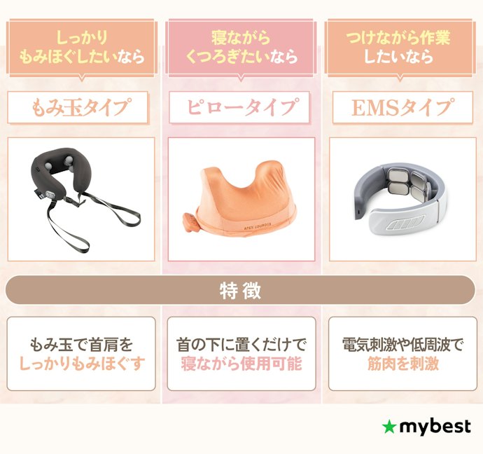 使用シーンに合わせてタイプを選ぼう