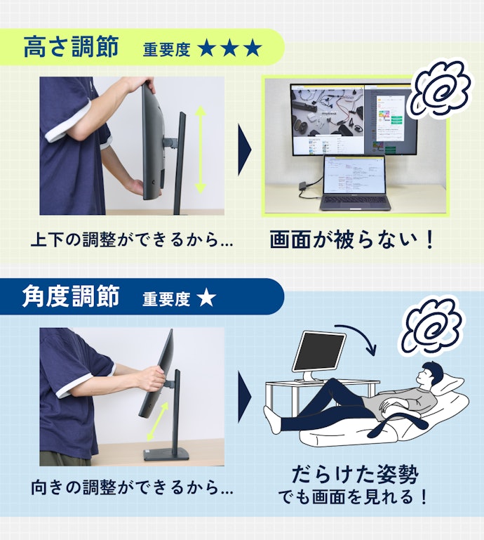付属のスタンドを使うなら、調節機能をチェック