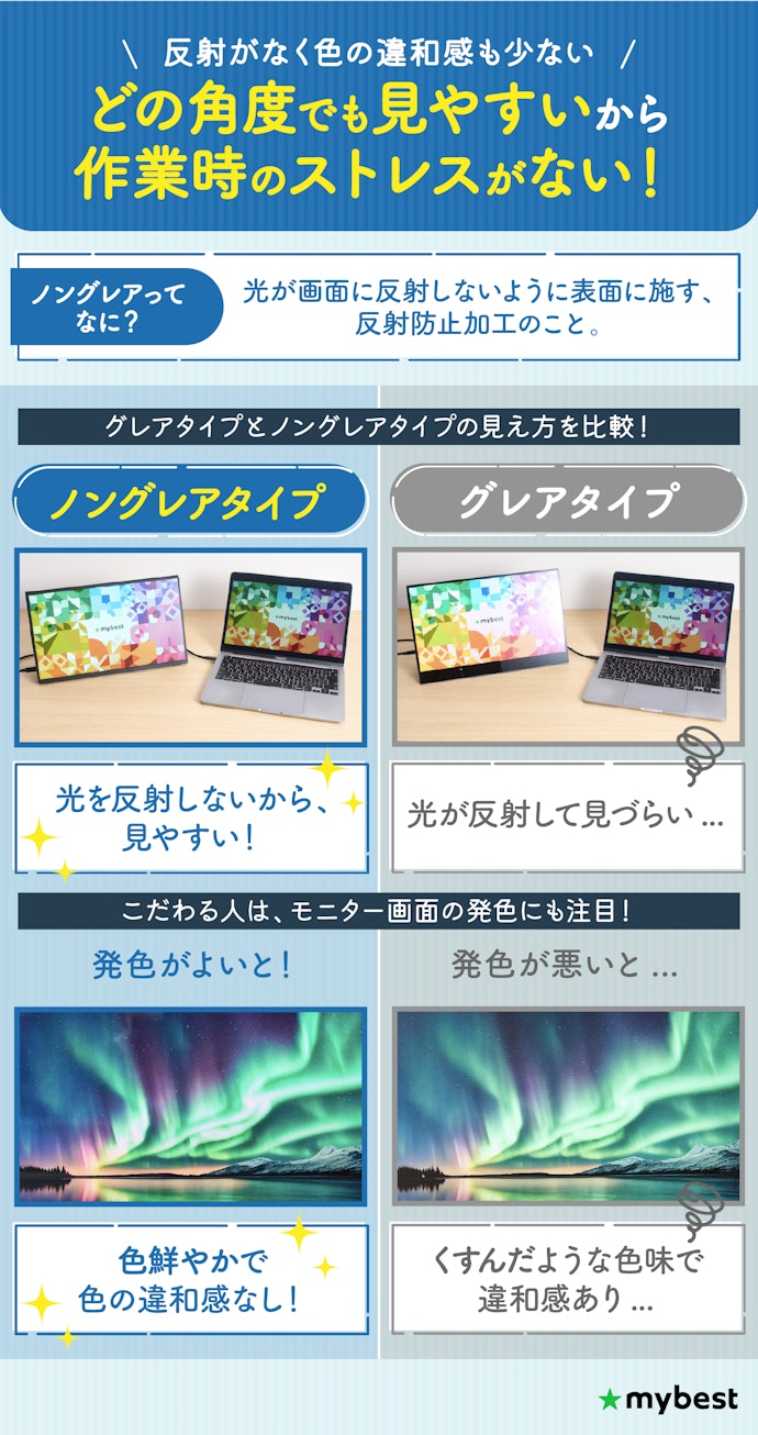 どこに置いても見やすいものがほしいなら、ノングレアで色が正確なものがおすすめ!