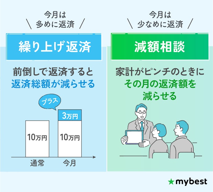 返済額の増減を柔軟に行えるか確認しよう
