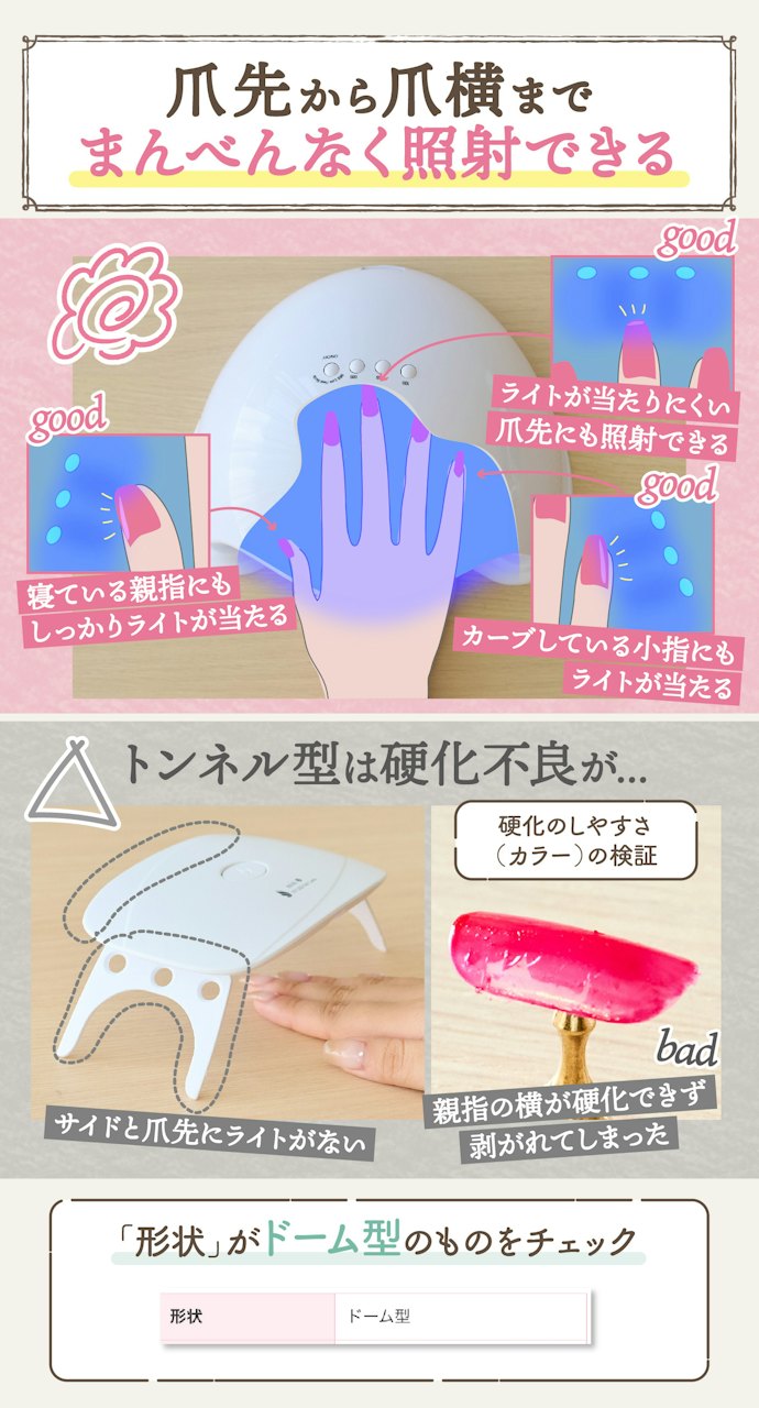 ライトの形状はドーム型がおすすめ!ライトが当たりにくい親指も硬化しやすい