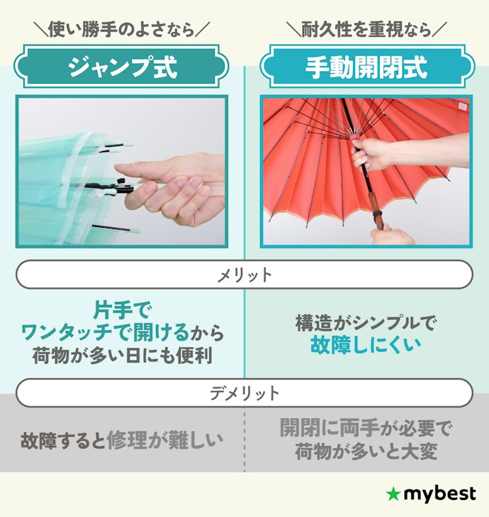 片手でサッと開けたいならジャンプ式、長く使い続けたいなら手動開閉式を選ぼう